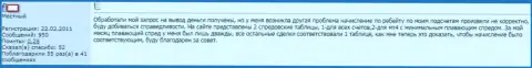 Очередной отрицательный случай работы с Макси Маркетс в сообщении валютного трейдера данного ФОРЕКС дилингового центра