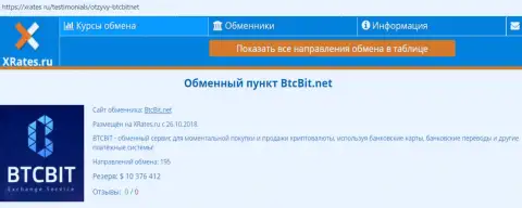 Краткая справочная информация об организации BTCBIT Net на web-портале ХРэйтс Ру